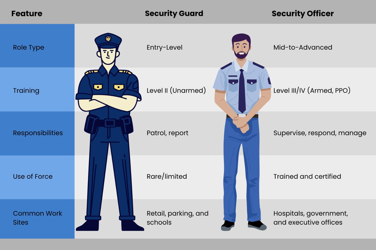 Security Guard Services